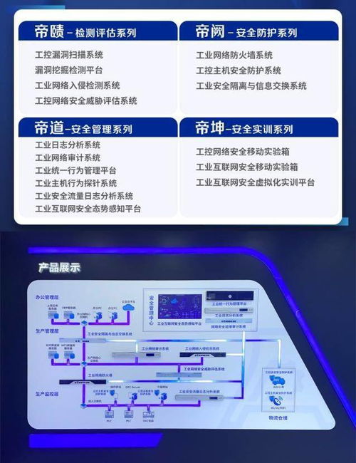 工控安全，利刃出鞘——安帝科技四大系列產品重磅發布，引領北京網絡技術服務新浪潮